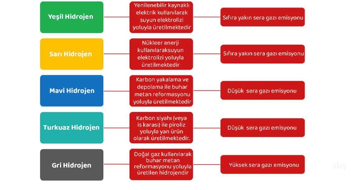 hidrojen-enerjisi-uretim-semasi-1