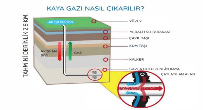 kaya-gazi-nasil-cikarilir-info-grafik-gorsel