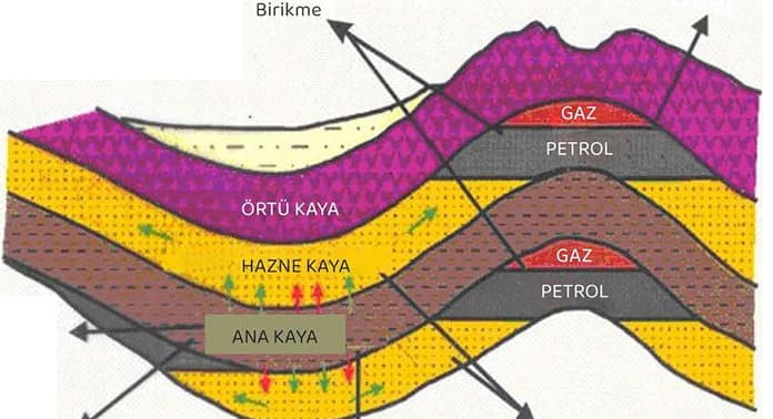 kaya-gazi-yeralti-seviyeleri-kriterleri