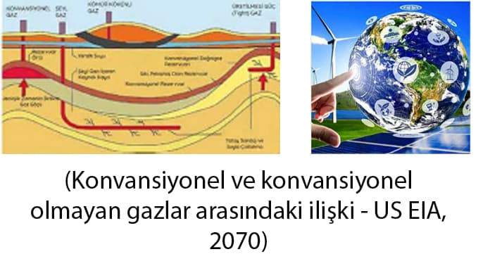 konvansiye-ve-konvansiyel-olmayan-gazlar-kaya-gazi