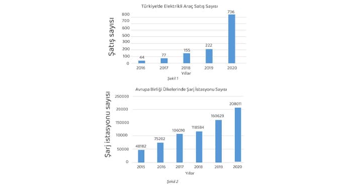 turkiye-elektrikli-arac-satis-tablosu-gorseli