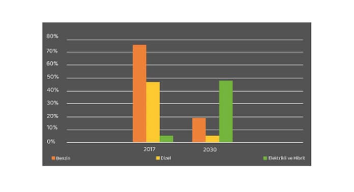 yillara-gore-benzinli-dizel-ve-elektrikli-araclarin-artisi-2