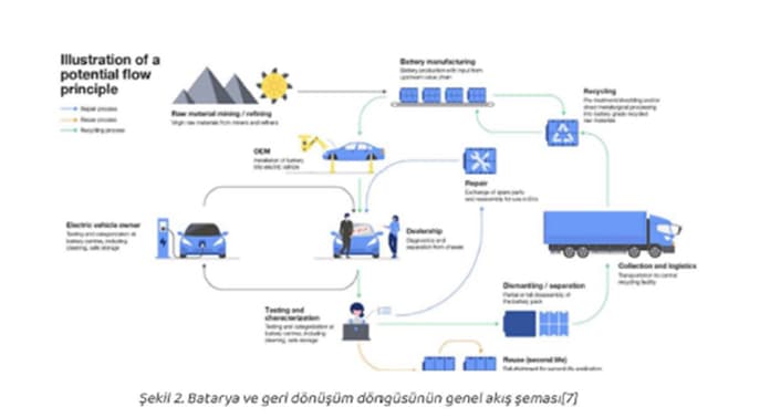 batarya-ve-geri-donusum-dongusunun-genel-akisi-1