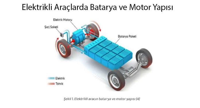 elektrikli-aracin-batarya-ve-motor-yapisi-2