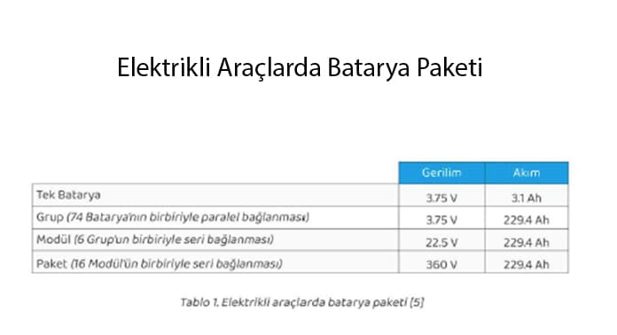 elektrikli-araclarda-batarya-paketi-2