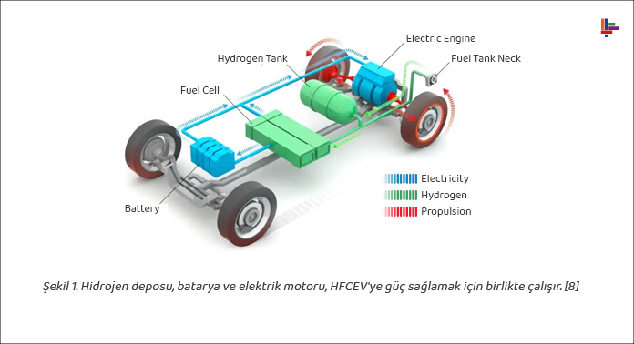 hidrojen-yakitli-aracin-calisma-sistemi