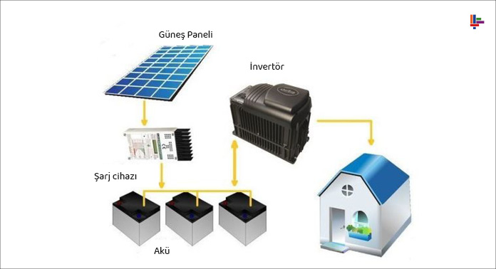 photovoltaik-sistemler