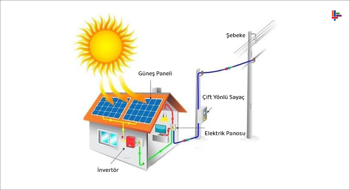 sebekeye-bagli-photovoltaik-sistemler