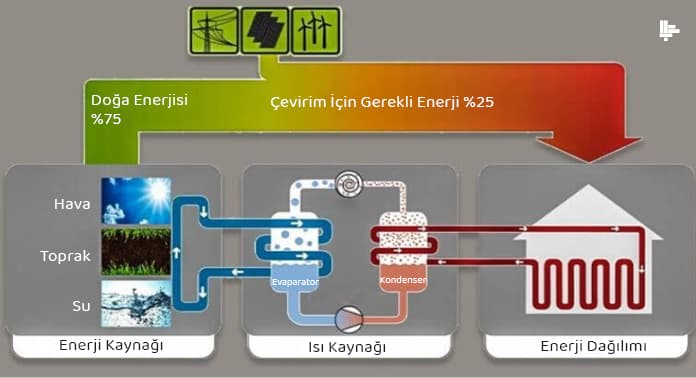 doga-enerjisi