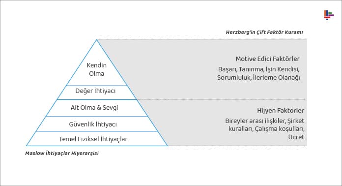 herzberg-cift-faktor-kurami (1)