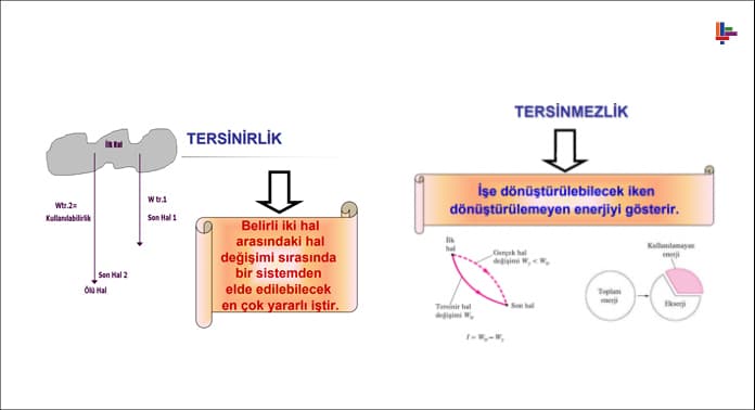 tersinirlik-ve-tersinmezlik-nedir