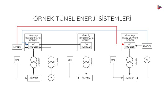 ornek-tunel-enerji-sistemleri