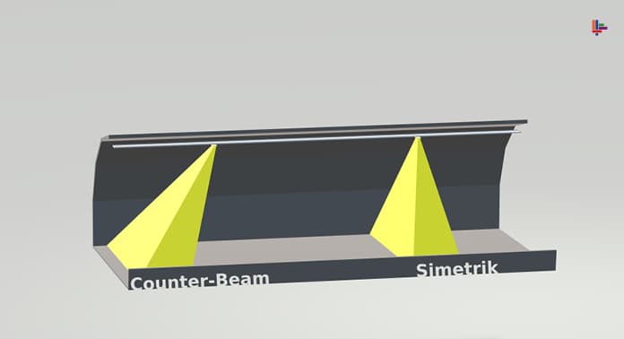 counter-beam-simetrik-isik-dagilimi