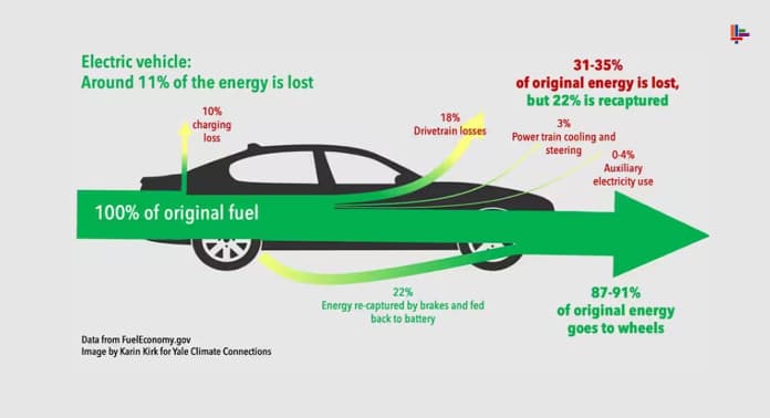 elektrikli-araclarda-eneji-kaybi