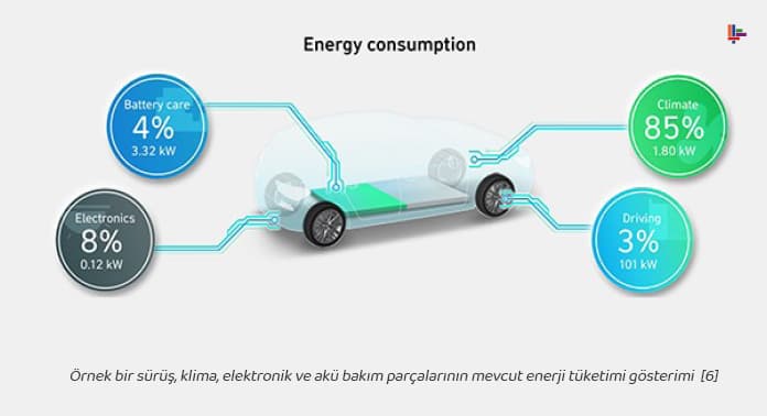 elektrikli-araclarda-mevcut-enerji-tuketimi-gosterimi