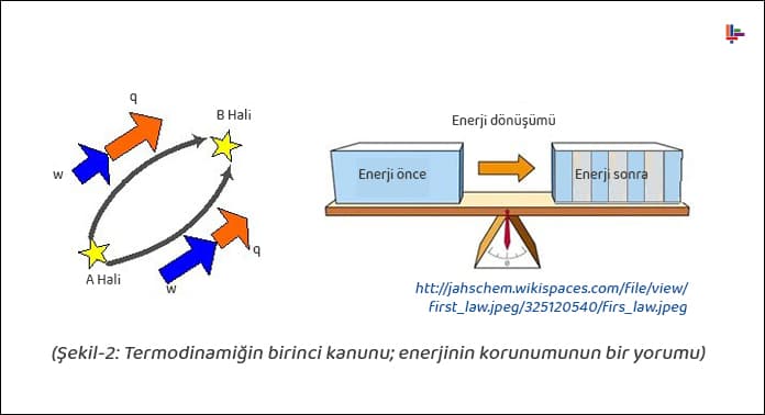 enerji-korumu-yorumu