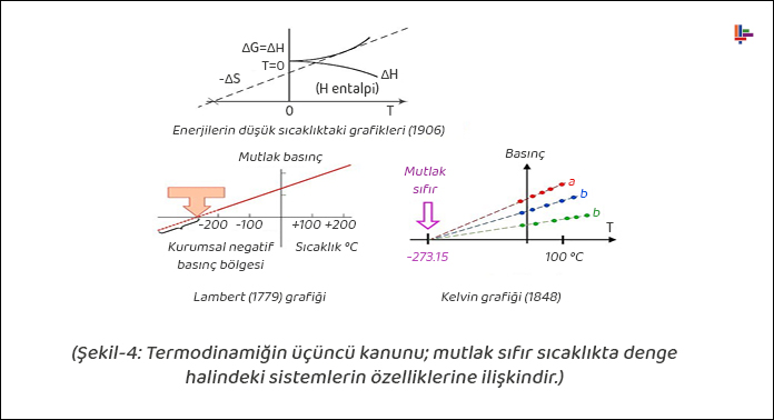 termodinamik-yasalari