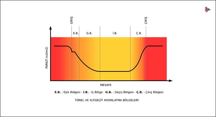 tunel-ve-alt-gecit-aydinlatma-bolgeleri