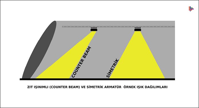 zit-isinimli-ve-simetrik-armatur-ornek-isik-dagilimlari