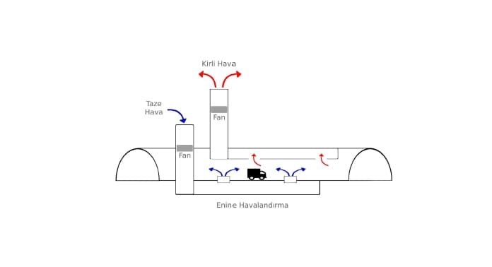 enine-havalandirma