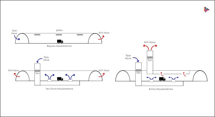 otoyol-tunelinde-havalandirma-bilgi-semasi