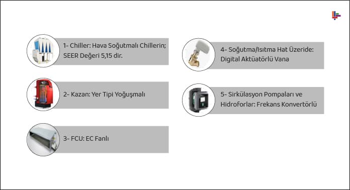 enerji-verimli-binalarda-kullanilan-urunler