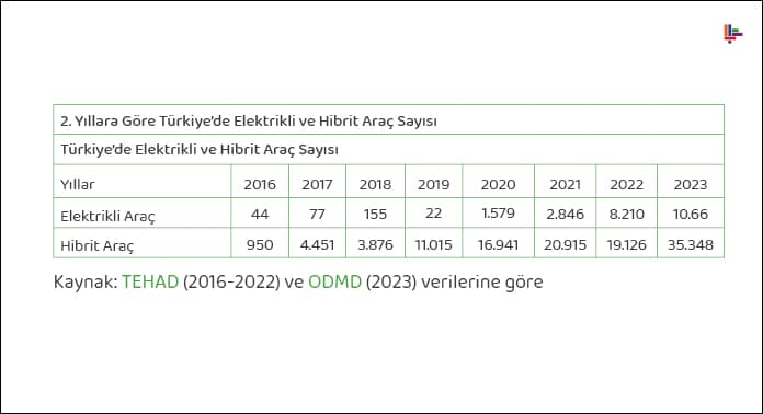 turkiyede-elektrikli-ve-hibrit-arac-satis-sayisi