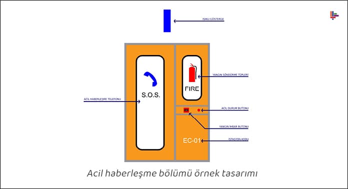 acil-haberlesme-bolumu-ornek-tasarimi (2)