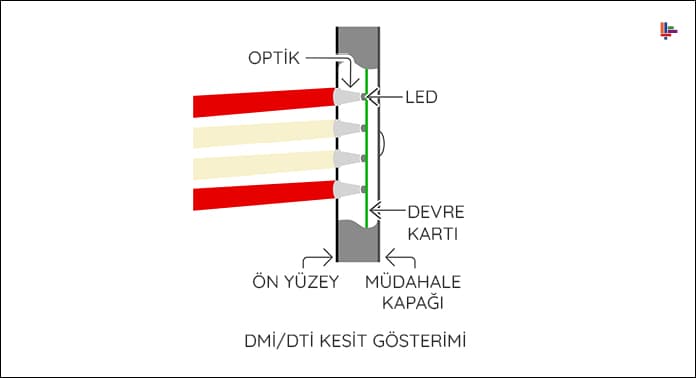 dmi-dti-kesit-gosterimi (2)