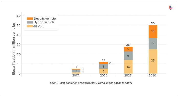 hibrit-elektrikli-araclarin-2030-yilina-kadar-pazar-tahmini (2)