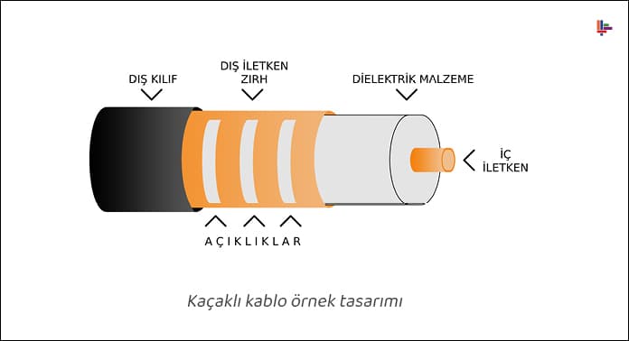 kacakli-kablo-ornek-tasarimi (2)