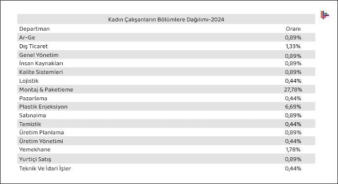 kadin-calisanlarin-bolumlere-dagilimi