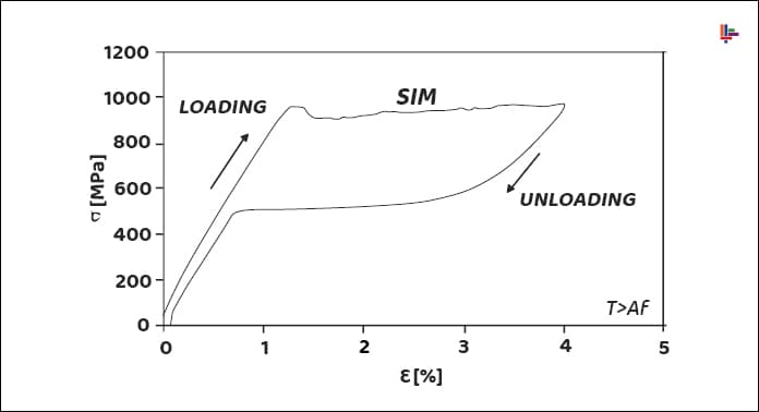 nitinol-martensitik-formu