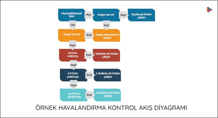 ornek-havalandirma-kontrol-akis-diyagrami