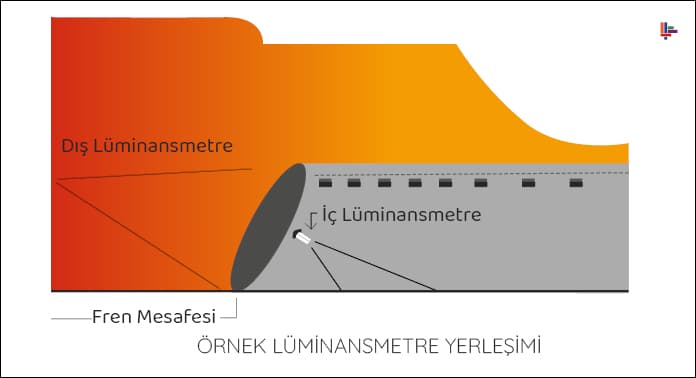 ornek-luminansmetre-yerlesimi