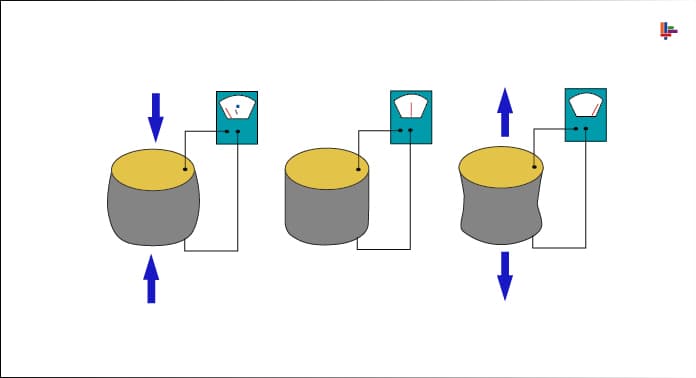 piezo-yunancada-basinc-anlamina-gelmektedir