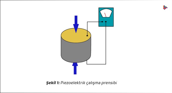 piezoelektrik-calisma-prensibi