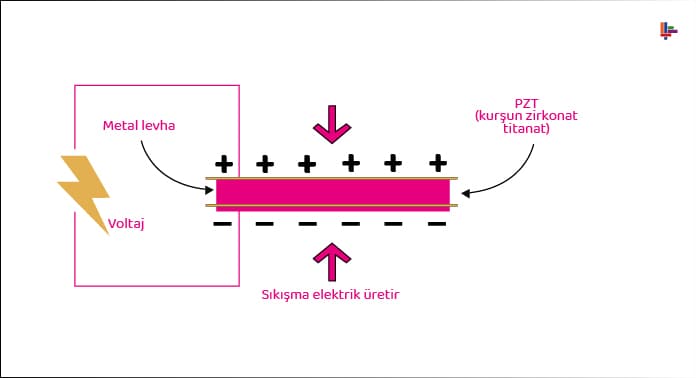 piezoelektrik-olusumu