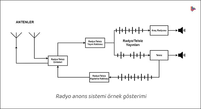 radyo-anons-sistemi-ornek-gosterimi (2)