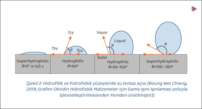 sekil-2-hidrofilik-ve-hidrofobik (1)