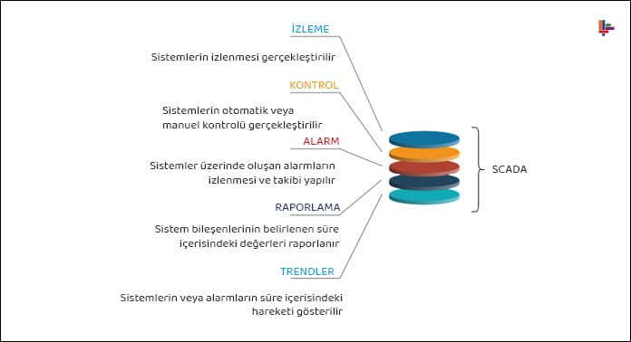 tele-kontrol-scada-sistemi