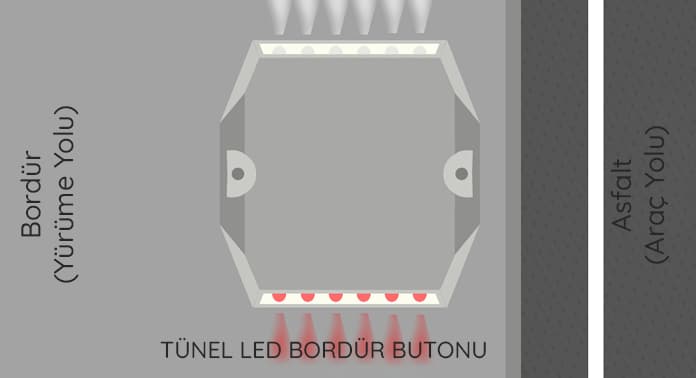 tunel-led-bordur-butonu (2)