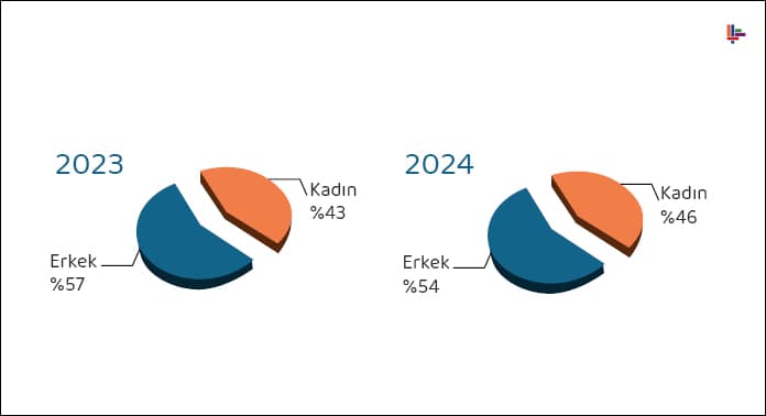 yillara-gore-uretimde-kadin-elinin-artisi