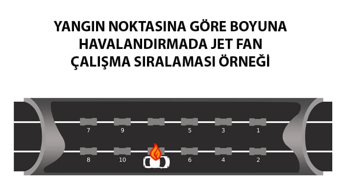 yangin-noktasina-gore-boyuna-havalandirmada-jet-fan-calisma-siralamasi-ornegi-2