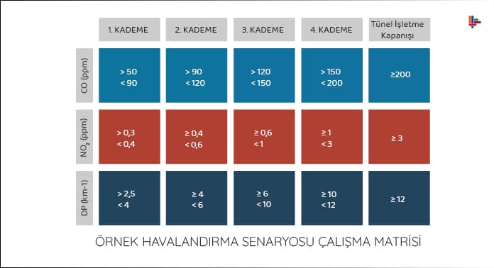 yangin-noktasine-gore-boyuna-havalandirma-jet-fan-calisma-siralamasi-ornegi