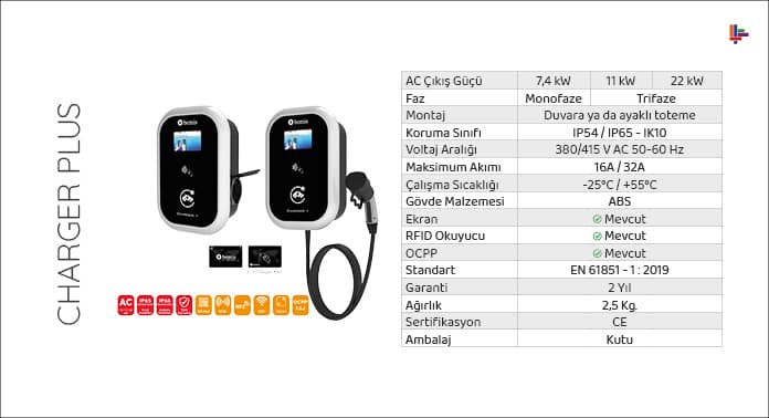 bemis-charger-plus