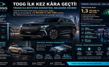 TOGG İlk Kez Kâra Geçti: Trugo, Yeni Batarya ve Gelecek Vizyonu