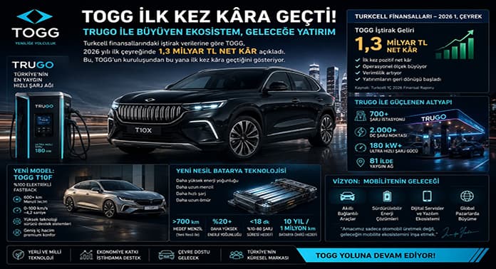 TOGG İlk Kez Kâra Geçti: Trugo, Yeni Batarya ve Gelecek Vizyonu