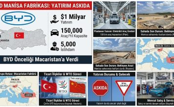 BYD Türkiye Yatırımını Askıya Aldı: Manisa Fabrikasında Son Durum