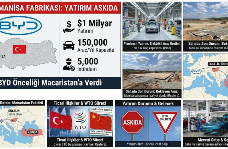 BYD Türkiye Yatırımını Askıya Aldı: Manisa Fabrikasında Son Durum